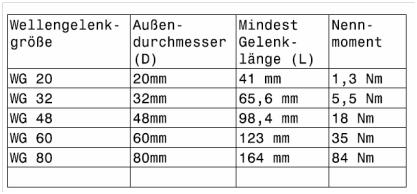 , Kunststof kruiskoppelingen