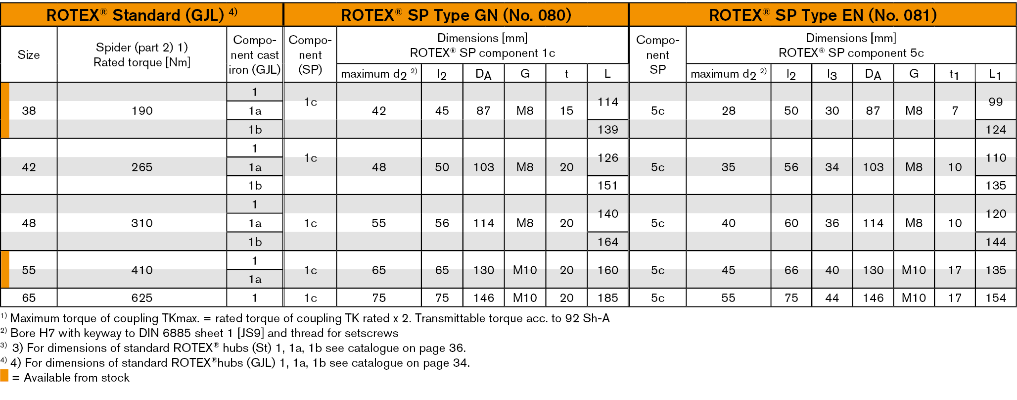 Rotex Sp Gn En En Technisch Bureau Hengelo