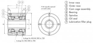 TSUBAKI MG vrijlooplager