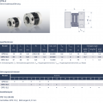 Controlflex CPS koppelingen